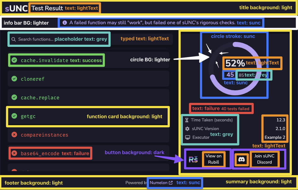 Visual overview of the colours for the sUNC Embeddable Widget